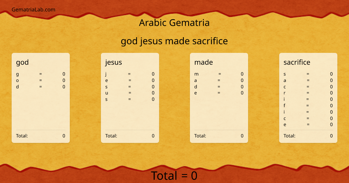 god jesus made sacrifice in arabic Gematria